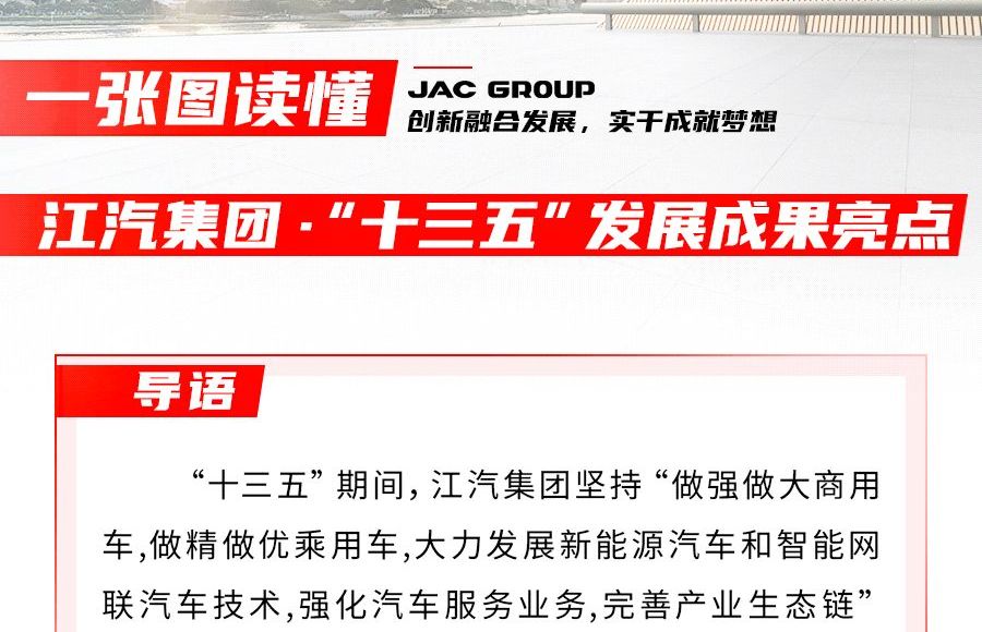 回眸“十三五” ，江汽集團交出怎樣的答卷？